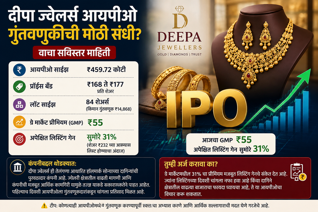 Deepa Jewellers IPO ची माहिती, ₹168 ते ₹177 प्राइस बँड आणि GMP